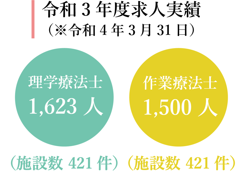 求人実績