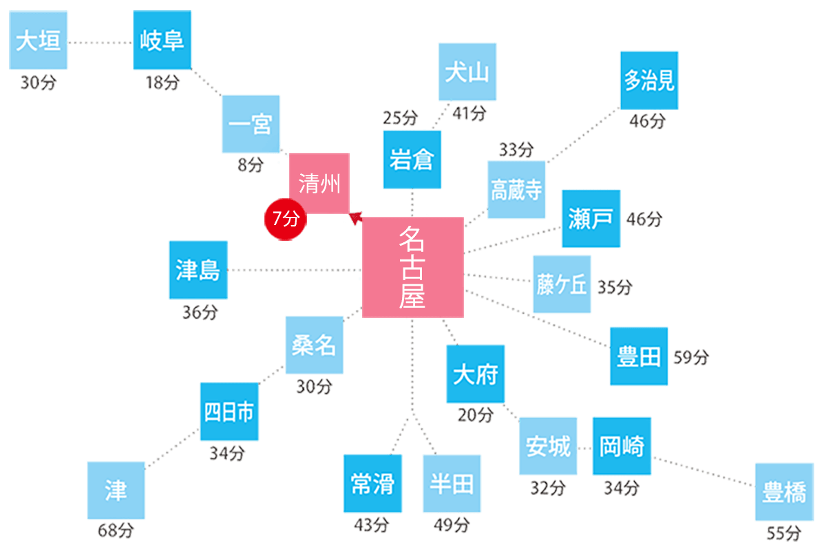 名古屋駅より岐阜方面2駅