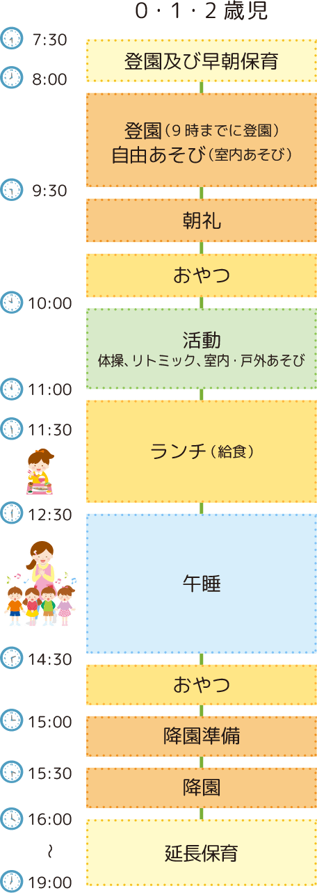 0・1・2歳児
